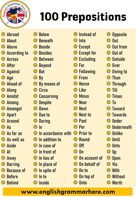 Prepositions Definitions And Example Sentences English Grammar Here