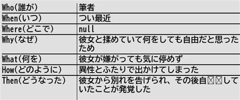 ちひろ On Twitter Rt Helthypersonemu [新規記事] 好きな相手を追い詰めてはいけない 健常者