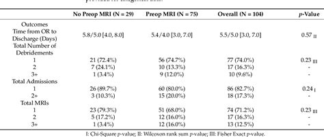 Table 2 From Pediatric Patients With Osteomyelitis And Or Septic Joint Undergoing Surgical