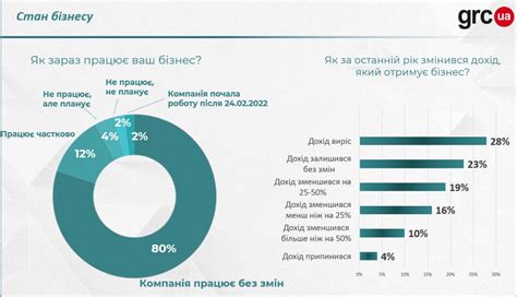 Пріоритети бізнесу на 2024 рік інфографіка — Financeua