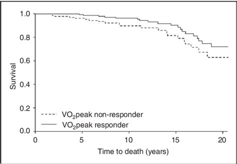 Table 1 From Predictors Of Exercise Capacity Following Septal Myectomy