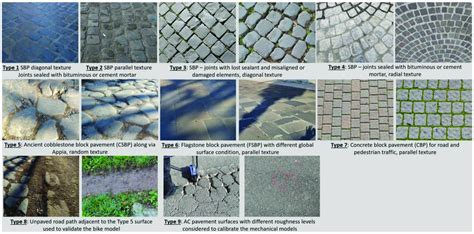 Images of the pavement types considered in this study. | Download ...