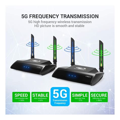 The 7 Best Wireless HDMI Transmitters for Your Home