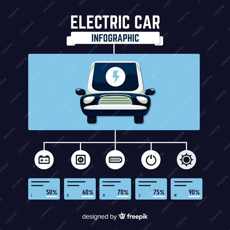 Free Vector Electric Car Infographic