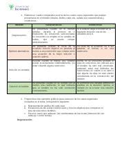 Understanding The Four Special Cases In The Simplex Method Course Hero