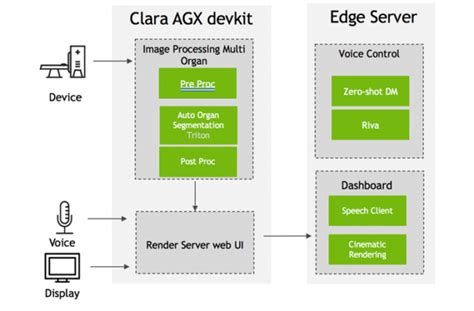 使用 Nvidia Clara Holoscan 加速放射和放射治疗的多器官渲染 Nvidia 技术博客