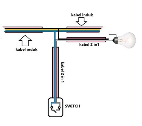 Menyambung Kabel Instalasi Listrik