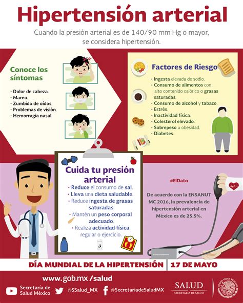 10 Consejos Para Prevenir Y Controlar La Hipertension Arterial