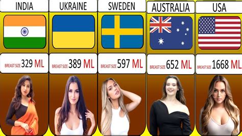 Average Women Breast Size By Country Comparison From Different