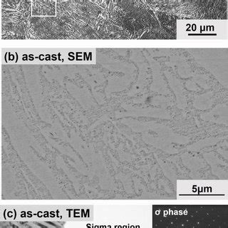 X Ray Diffraction Pattern Of The As Cast Fecocrmn Alloy Along With The