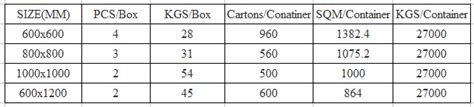 Soluble Salt Nano Ss China Sunstar Ceramic Co Limited