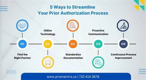 Streamline Your Prior Authorization Process