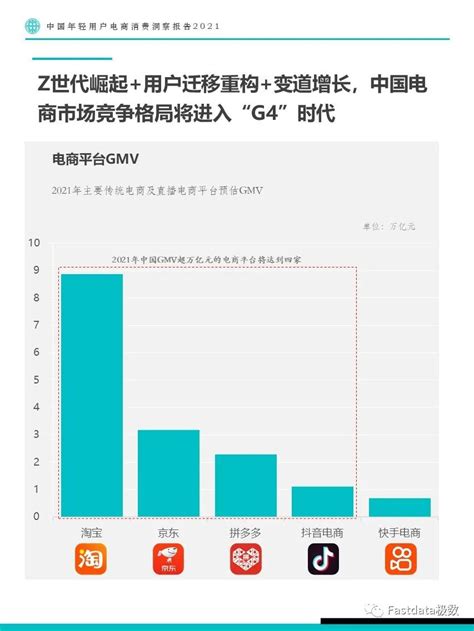 中国年轻用户电商消费洞察报告2021 人人都是产品经理