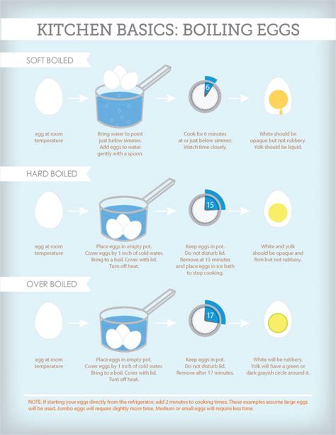 Kitchen Basics: Boiling Eggs - today's nest