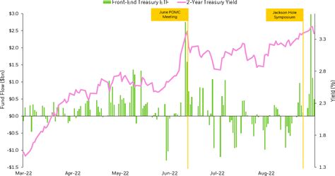 Flow Tell August Ishares Blackrock