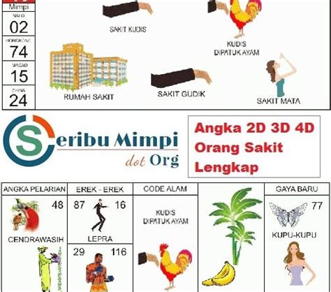 Angka Kramat Erek Erek Orang Sakit D D D Di Buku Mimpi Dan Kode