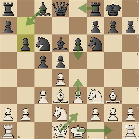 How To Play The London System With Ideas For White And Black