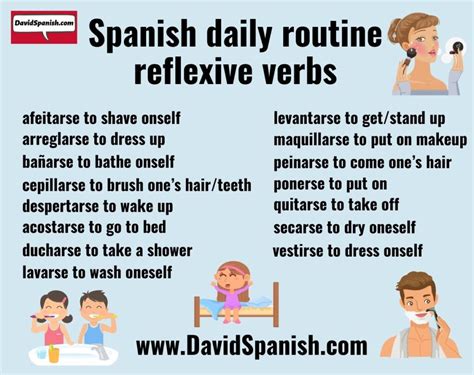 Reflexive Verbs In Spanish Everything You Need To Know