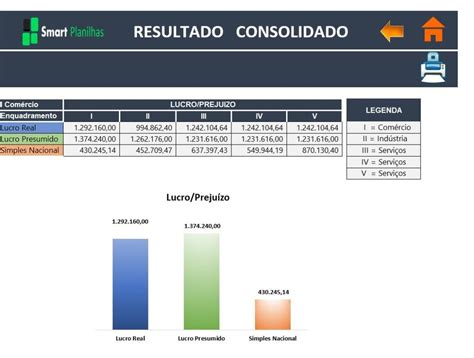 Planilha De Planejamento Tribut 225 Rio Em Excel 4 0 Planilhas Em Excel