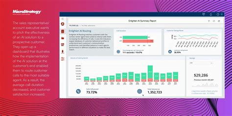 AI and Design Thinking in MicroStrategy’s Dashboard Mastery