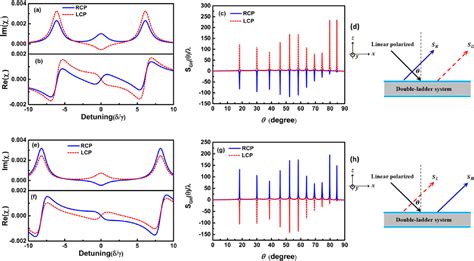 Figure From Tunable Goosh Nchen Shift And Polarization Beam