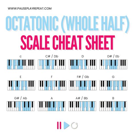 What is the Octatonic Scale?