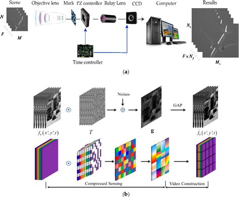 Figure From Map Mrf Based Super Resolution Reconstruction Approach