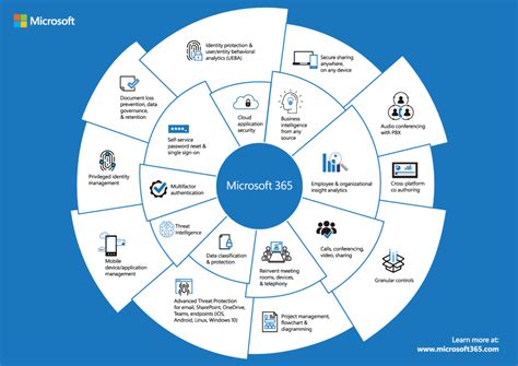 Microsoft 365 Enterprise Diagram