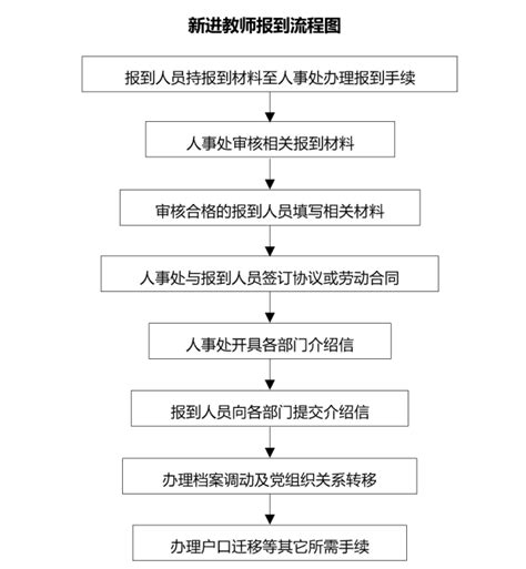 【新进报到】办理流程 西南交通大学人力资源部