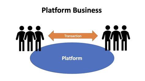 platform business   disrupt  industries im joseph