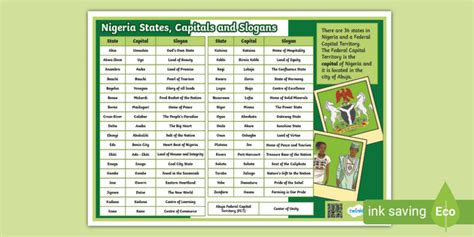 Nigeria States, Capital and Slogans Display Poster