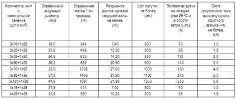 Провод СИП-2, СИП-2а, цена, кабель СИП 2, СИП-2т | кабельный завод ...