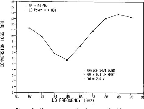 Figure From Design And Performance Of A Ghz Hemt Mixer Semantic