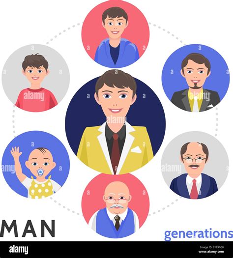 Flat People Aging Process Concept With Men Growing Up From Baby To Old