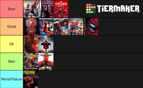 Spider Man Games Tier List Community Rankings Tiermaker