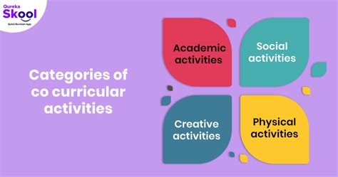 Co Curricular Activities Importance Tips And Examples