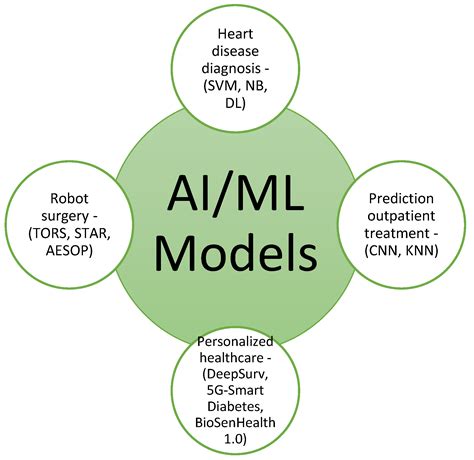 Applied Sciences Free Full Text Artificial Intelligence Sensors