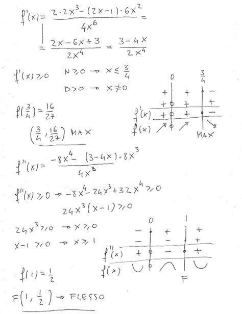 Studio Di Funzioni Esercizio Sos Matematica