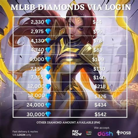 Mobile Legends Collector Skin Mobile Legends Diamonds Mlbb Diamonds