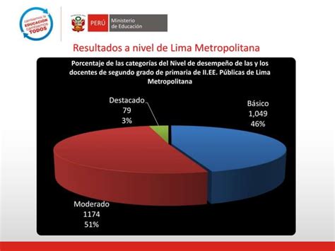 BARRIDO PEDAGOGICO Analisis De La Evaluacion Censal De Estudiantes Pptx