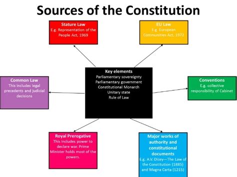 What Was The Three Constitutional Conventions