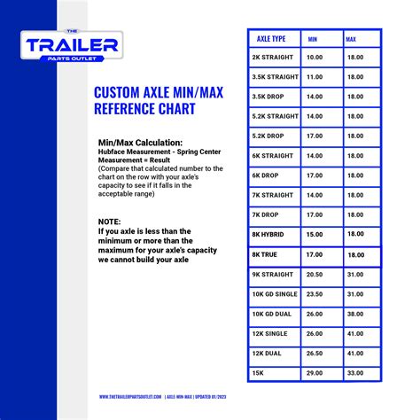 2000 Lb Tk Single Axle Trailer Parts Kit Trailer Parts Outlet