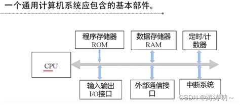 《单片机原理及应用》——概述单片机原理与应用 Csdn博客