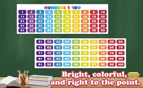 Aizweb Math Posters Numbers 1 100 Classroom Decoration Poster Charteducational