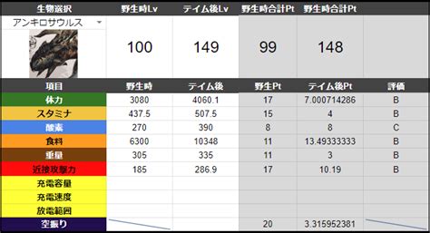 ARK攻略班 神ゲー攻略 on Twitter 個体値チェッカーの進捗 テイム直後の個体値を算出できないか試行錯誤中です テイム