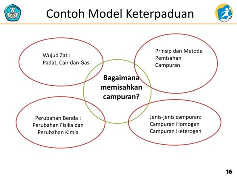 Ppt Konsep Pembelajaran Ipa Terpadu Powerpoint Presentation Free Download Id 3477076