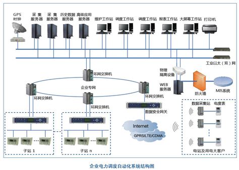 电力调度自动化系统解决方案钛能科技股份有限公司