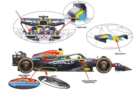 F1 2024 La Red Bull RB20 Vola Con Gli Aggiornamenti I Segreti Delle