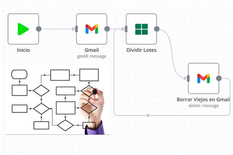 Inteligencia artificial Cómo usarla en la transformación digital