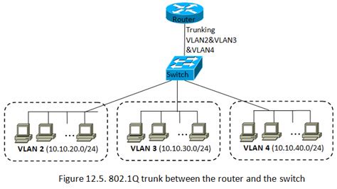 Vlan Virtual Local Area Network Teknik Komputer Dan Jaringan